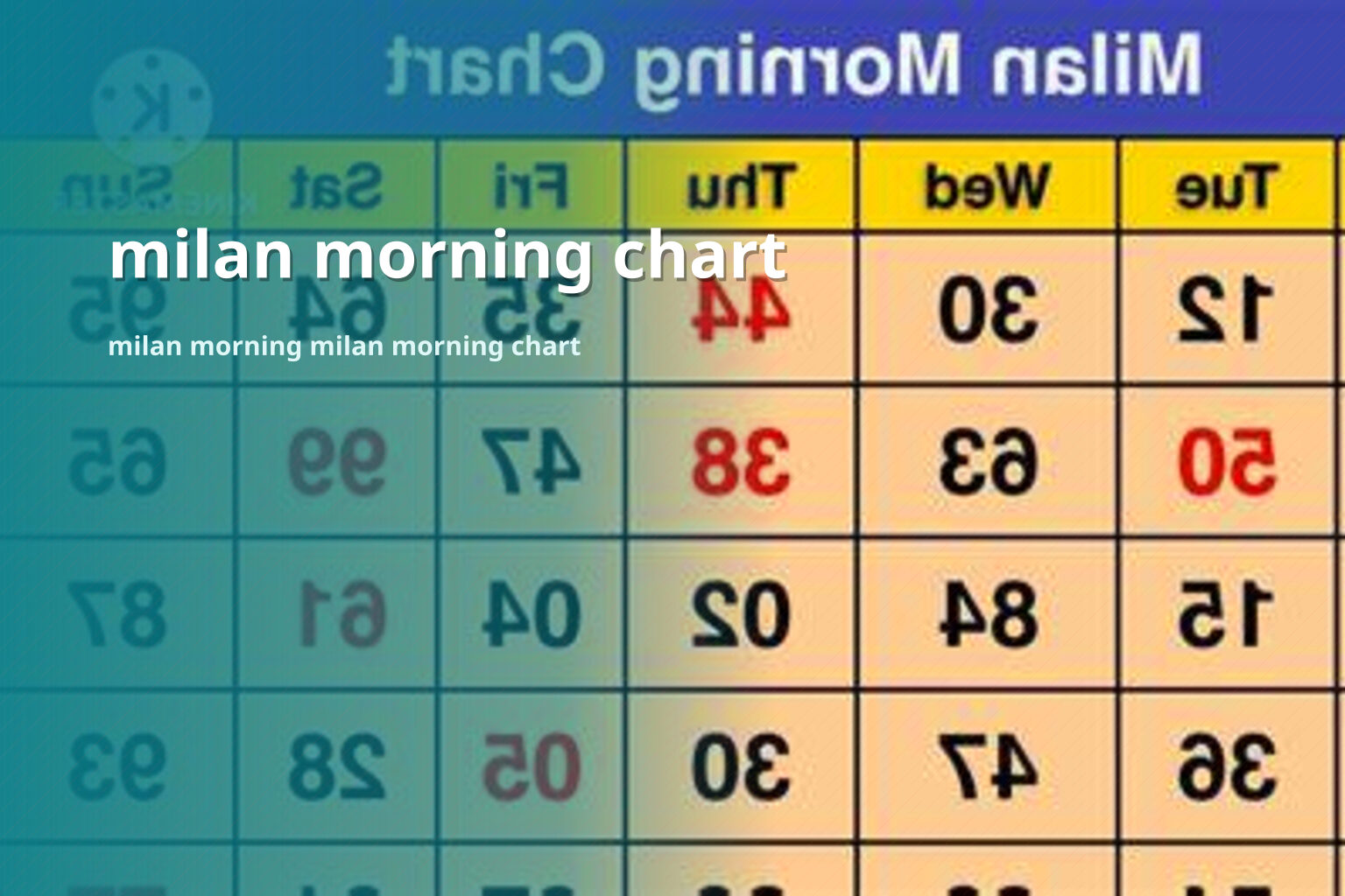 milan morning chart - matka_satta
