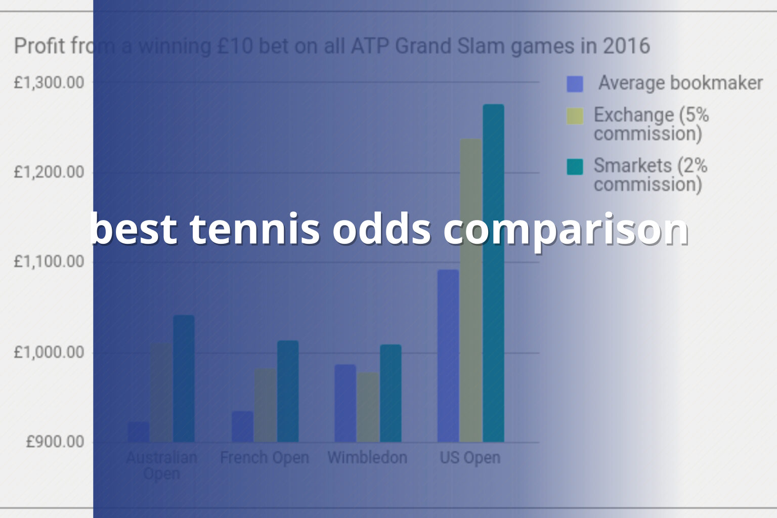 best tennis odds comparison - online_gaming