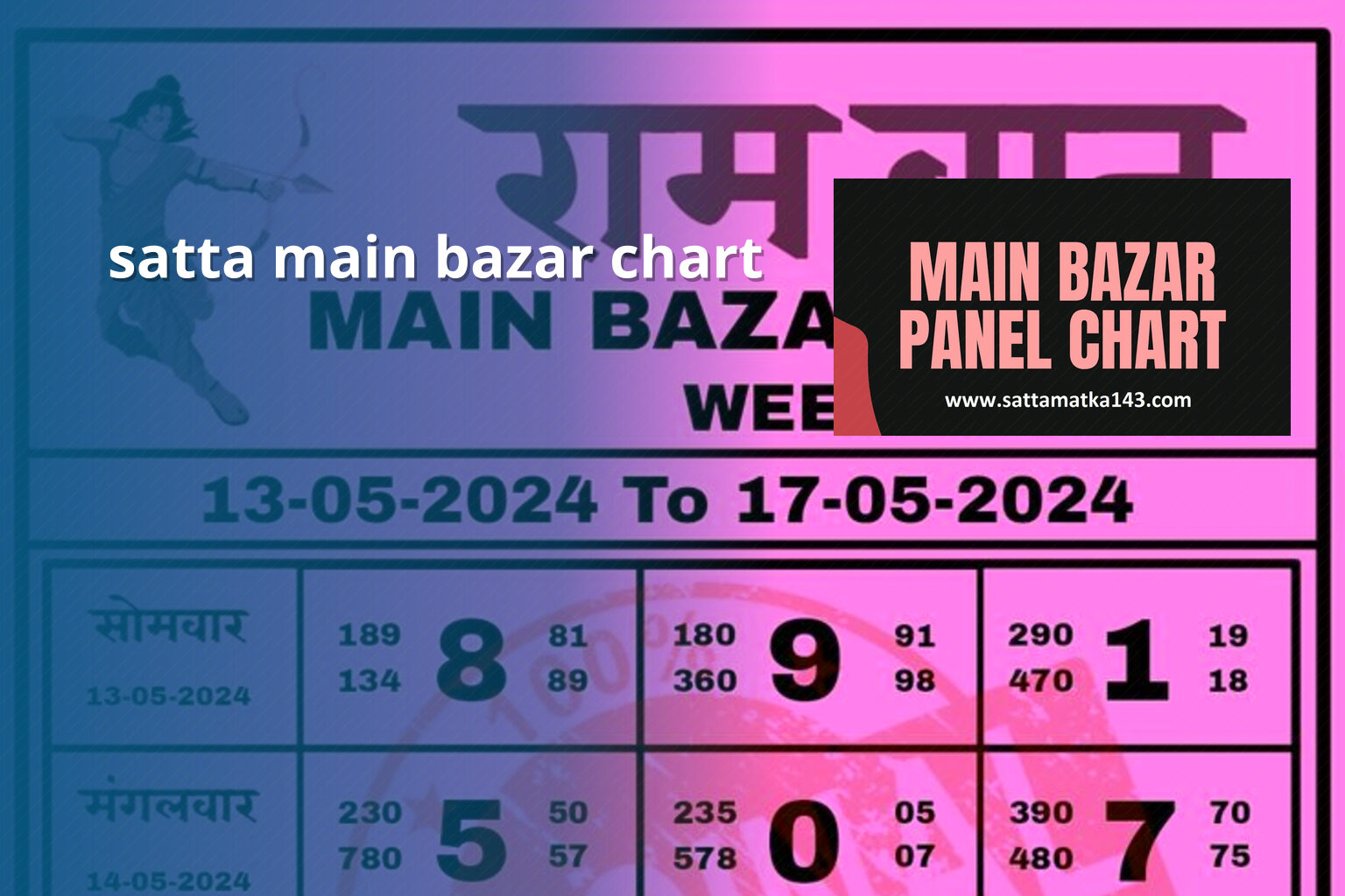 satta main bazar chart - matka_satta