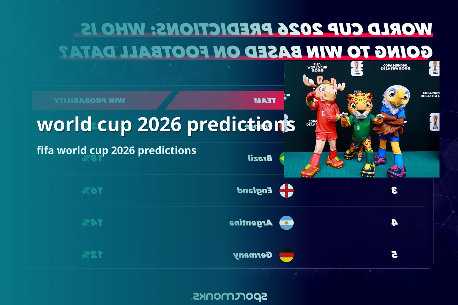 world cup 2026 predictions fifa world cup 2026 predictions
