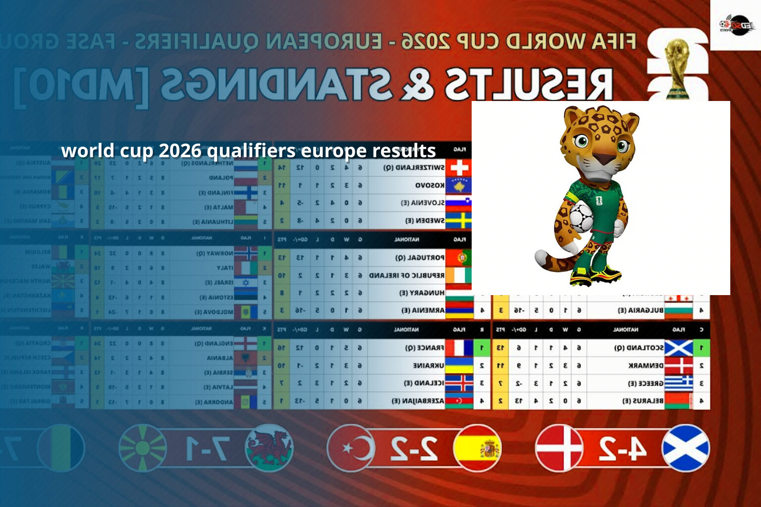 world cup 2026 qualifiers europe results - cricket_betting