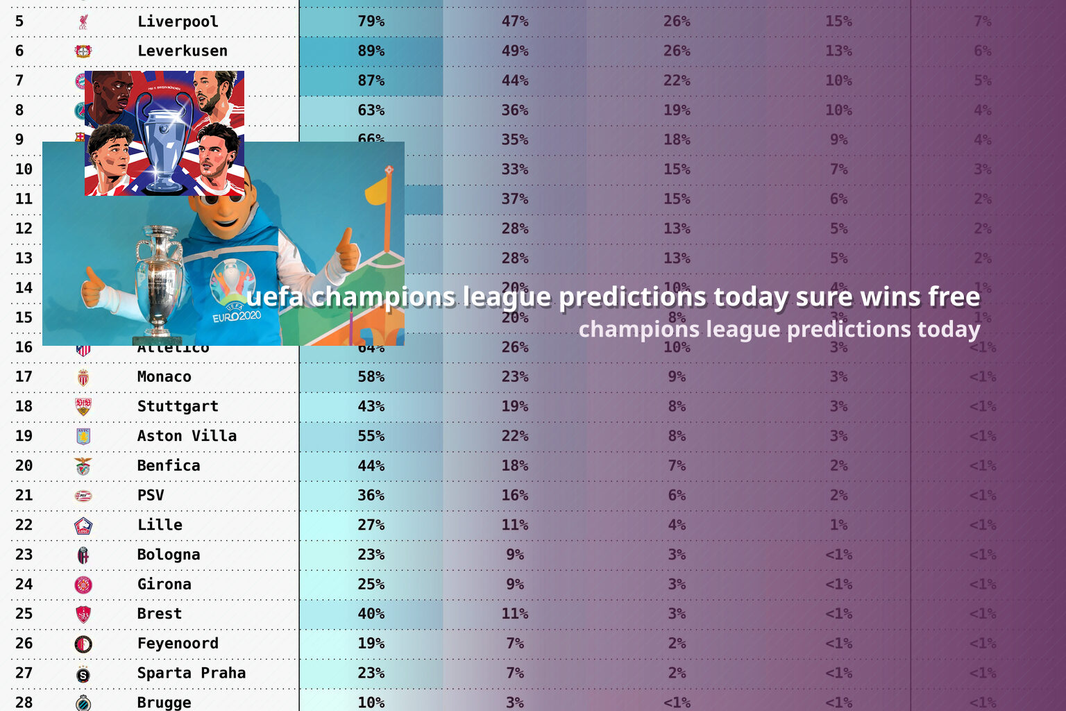 uefa champions league predictions today sure wins free - sportsbook