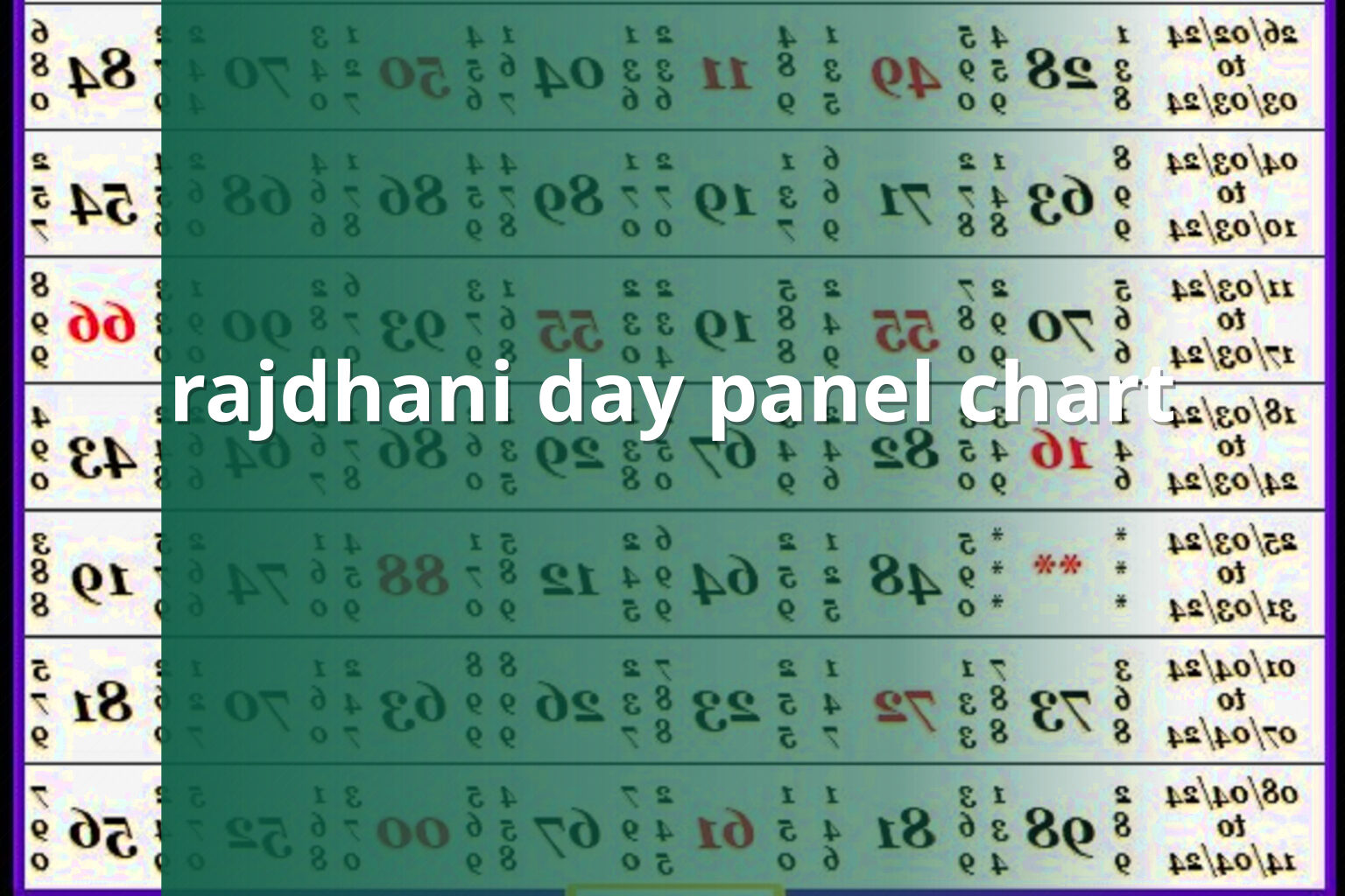 rajdhani day panel chart - matka_satta