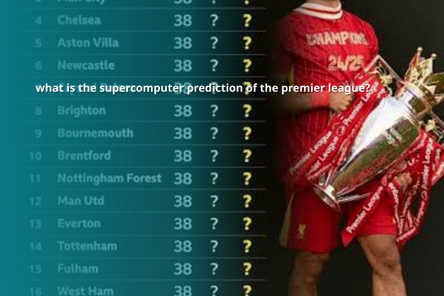 what is the supercomputer prediction of the premier league? - sportsbook