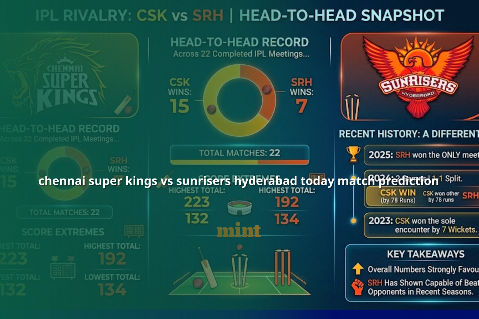 chennai super kings vs sunrisers hyderabad today match prediction - sportsbook