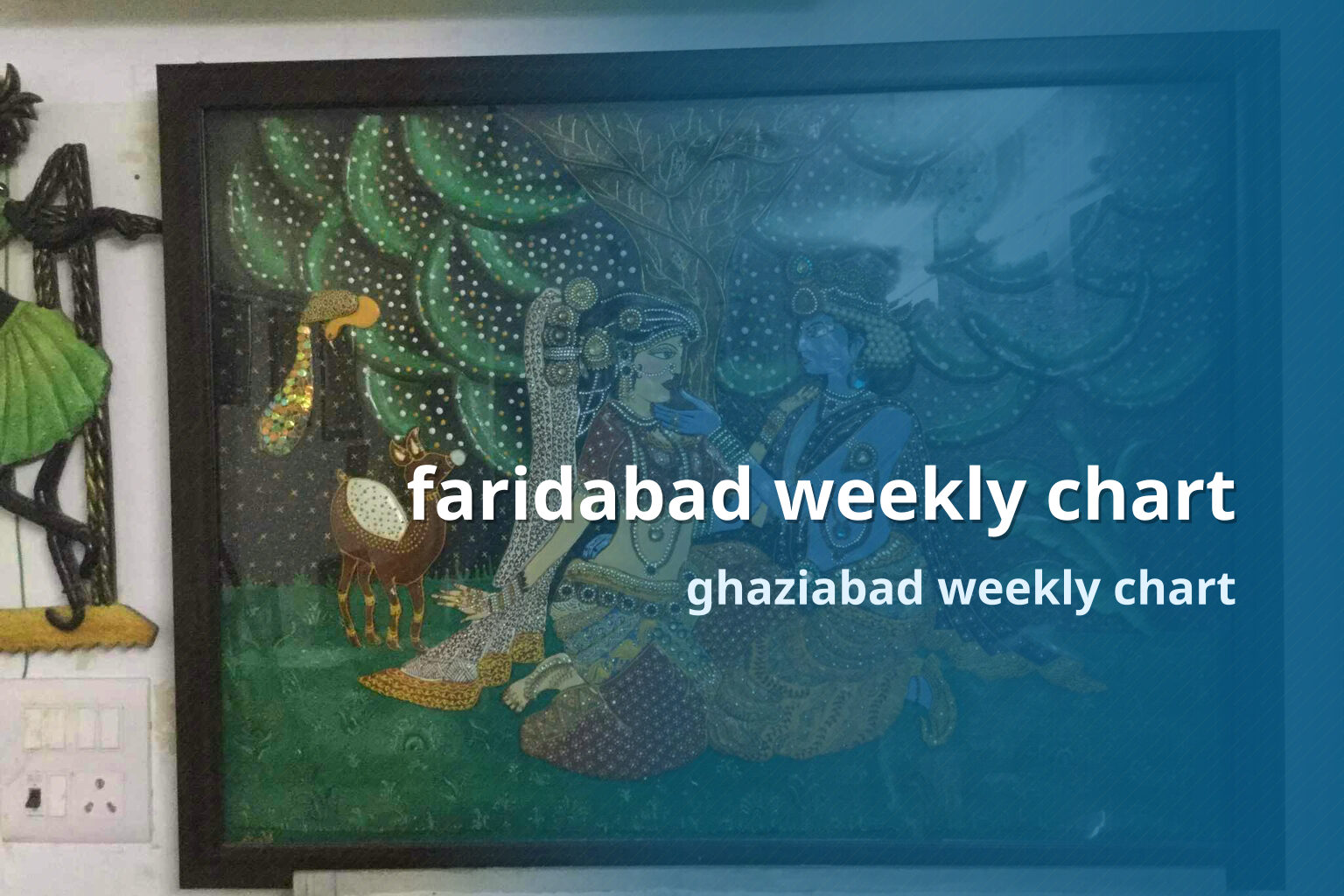 faridabad weekly chart ghaziabad weekly chart