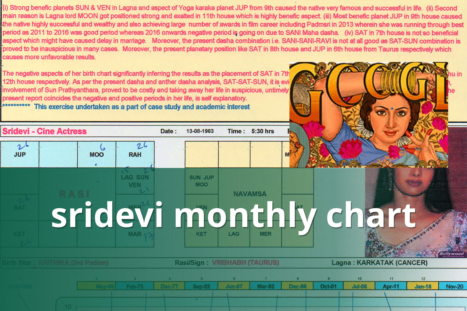 sridevi monthly chart - matka_satta