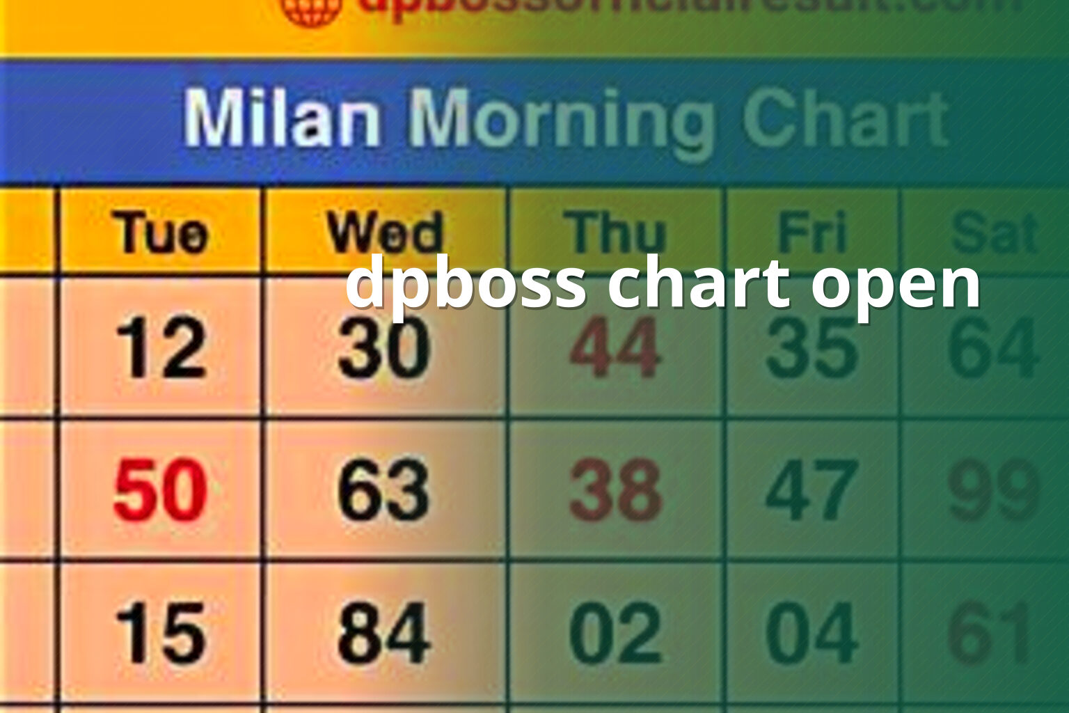 dpboss chart open - slots