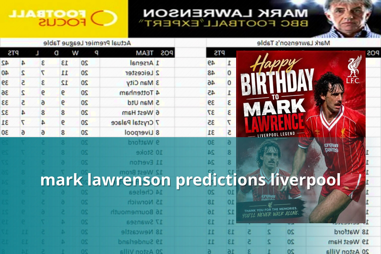 mark lawrenson predictions liverpool - sportsbook