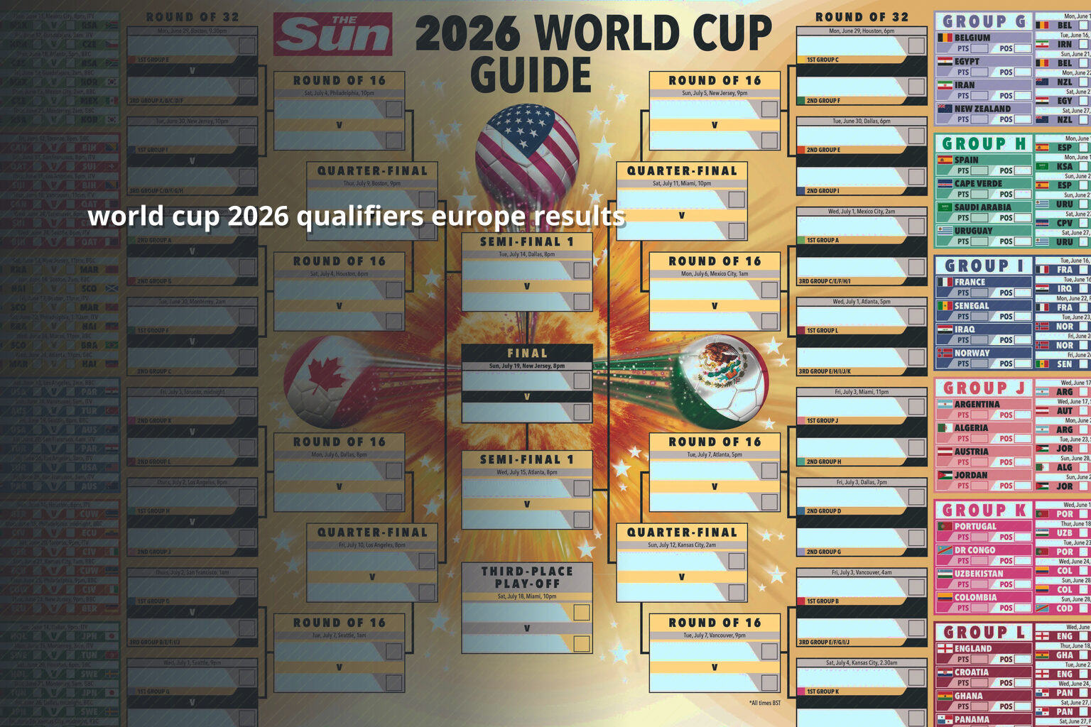 world cup 2026 qualifiers europe results - cricket_betting