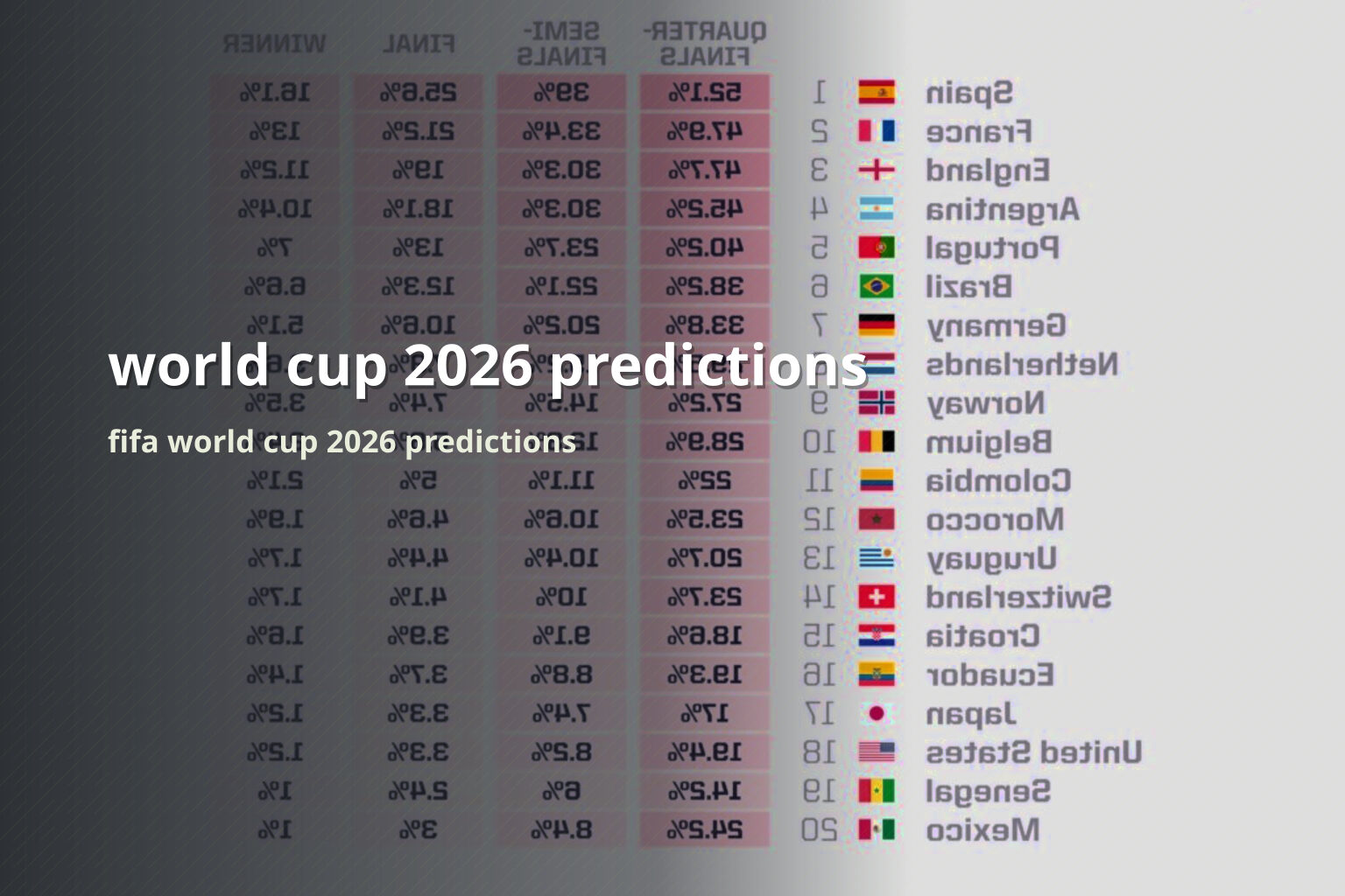 world cup 2026 predictions - cricket_betting