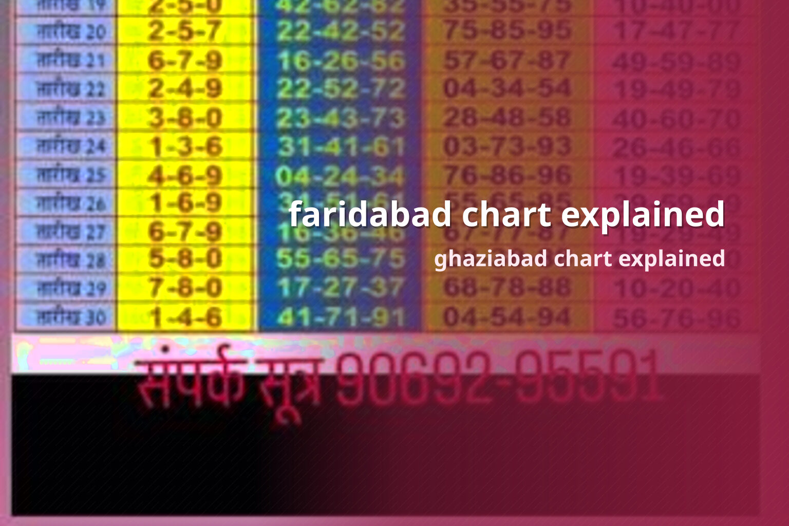 faridabad chart explained ghaziabad chart explained