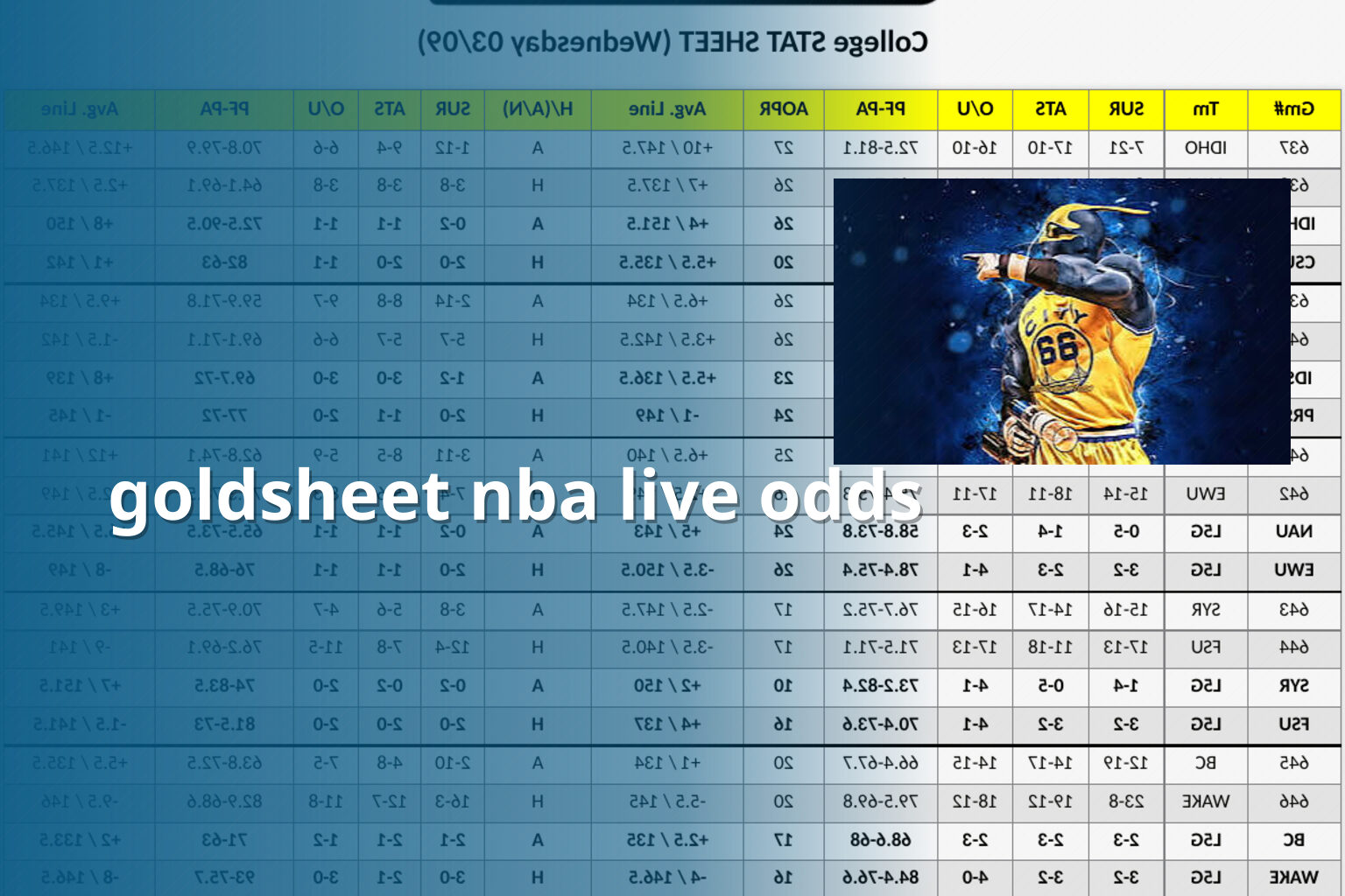 goldsheet nba live odds - sportsbook