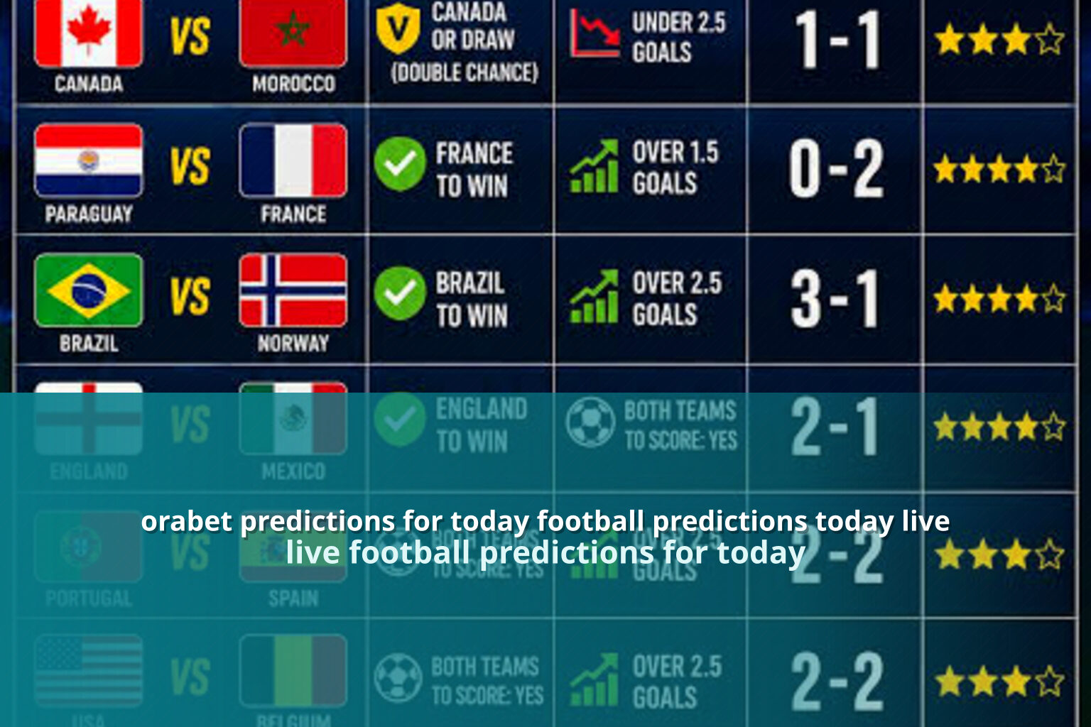 orabet predictions for today football predictions today live - sportsbook