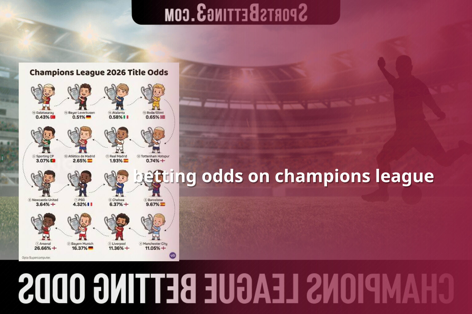 betting odds on champions league - online gaming