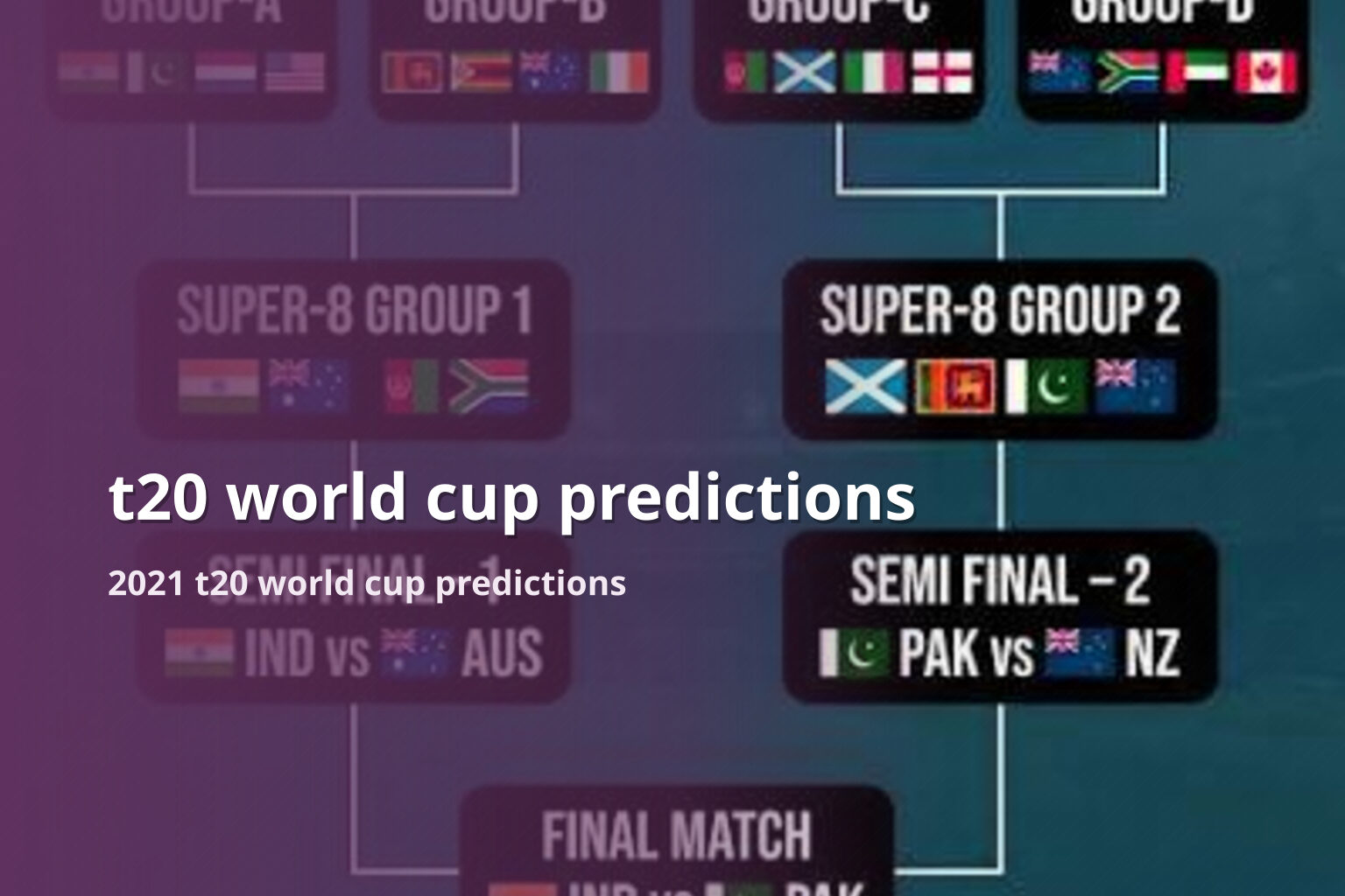 t20 world cup predictions - cricket_betting