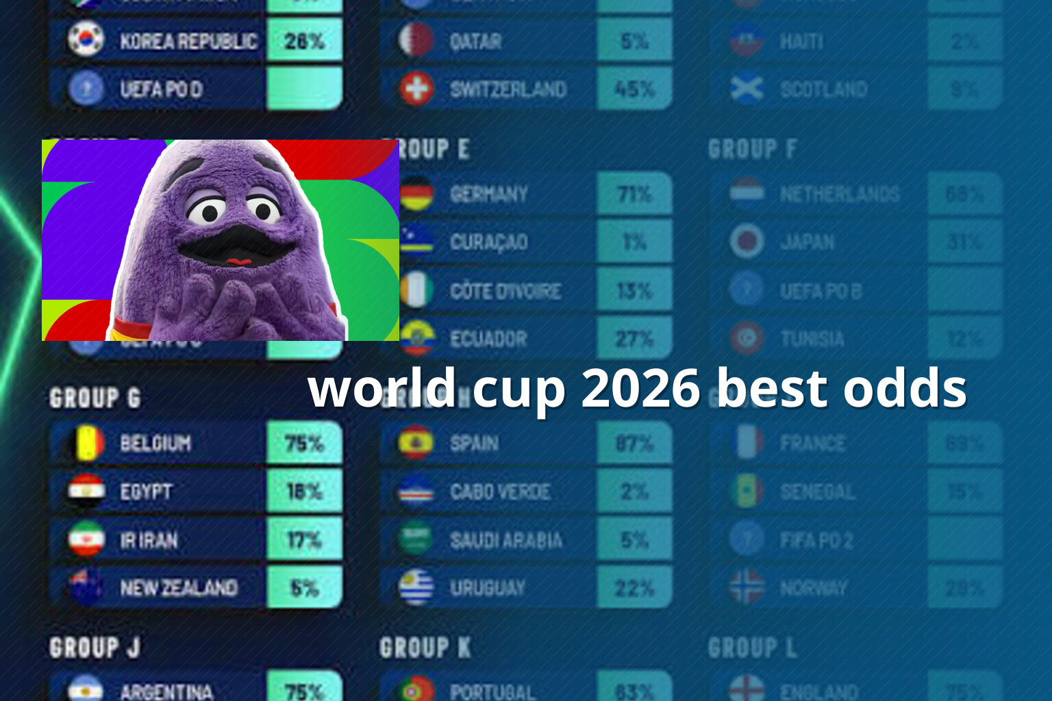 world cup 2026 best odds - cricket_betting