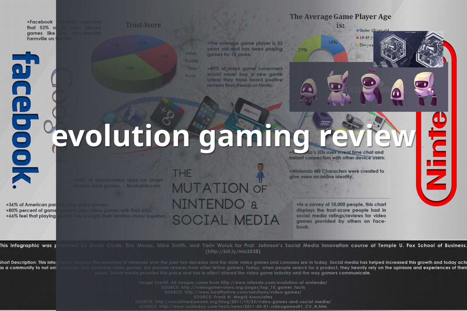 evolution gaming review - gaming_brand