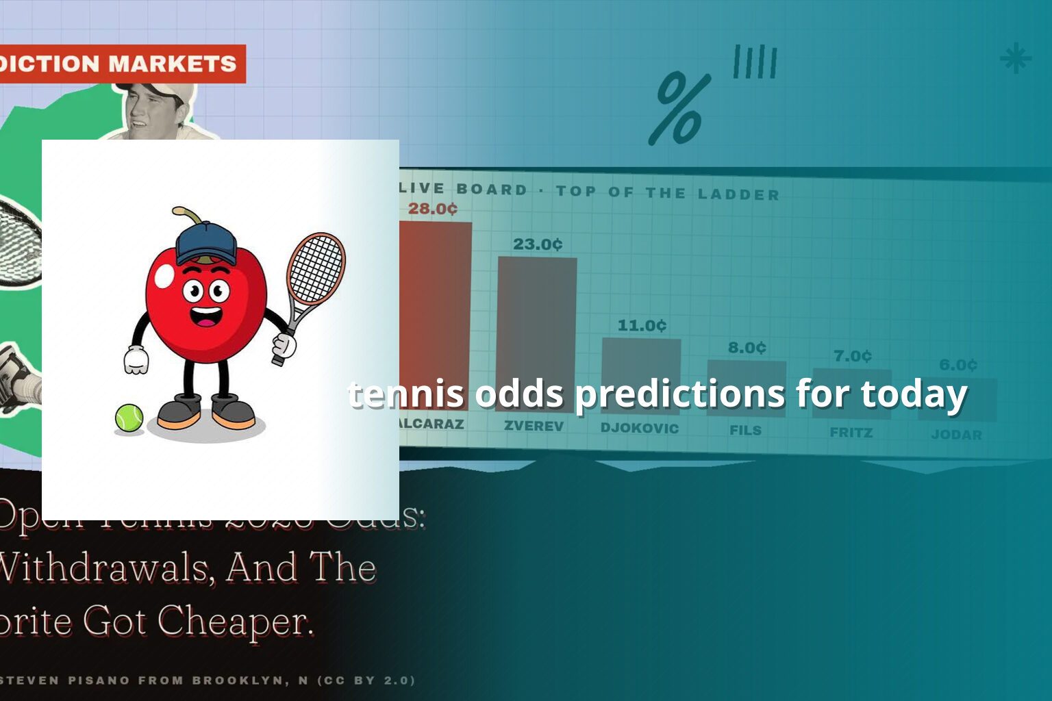 tennis odds predictions for today - sportsbook