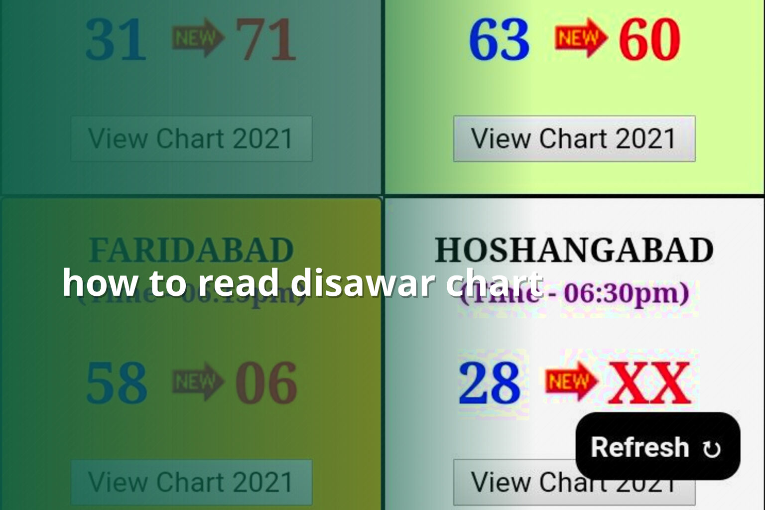 how to read disawar chart - matka_satta