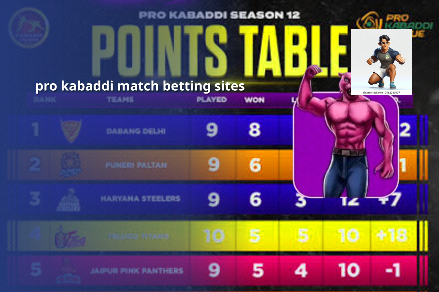 pro kabaddi match betting sites - การพนัน