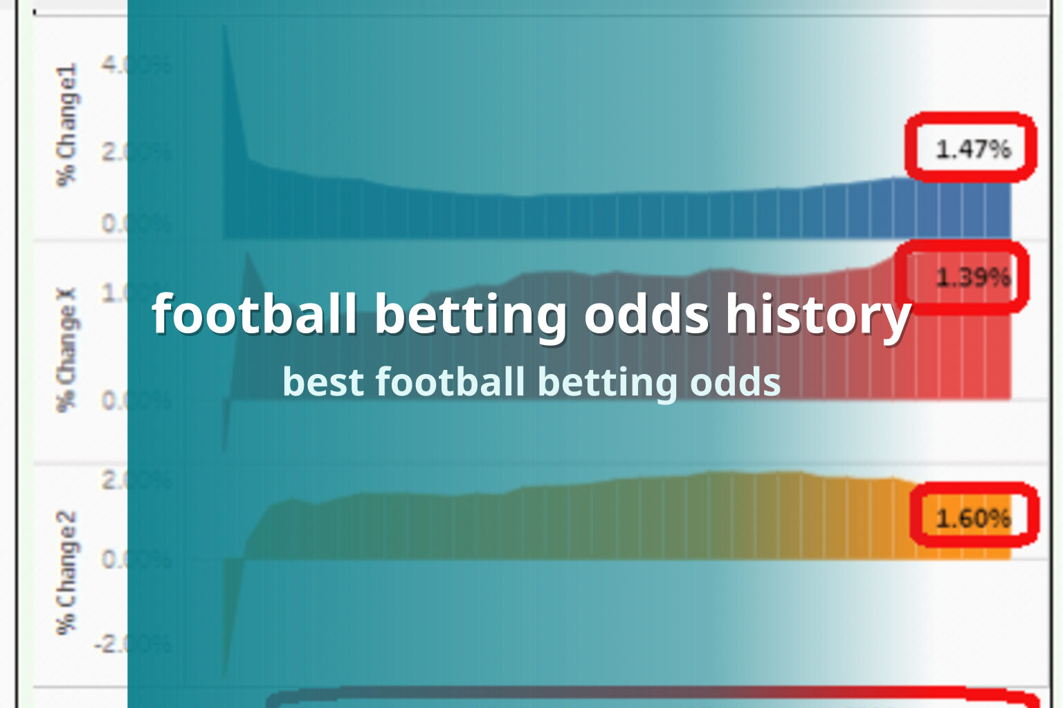 football betting odds history - sportsbook