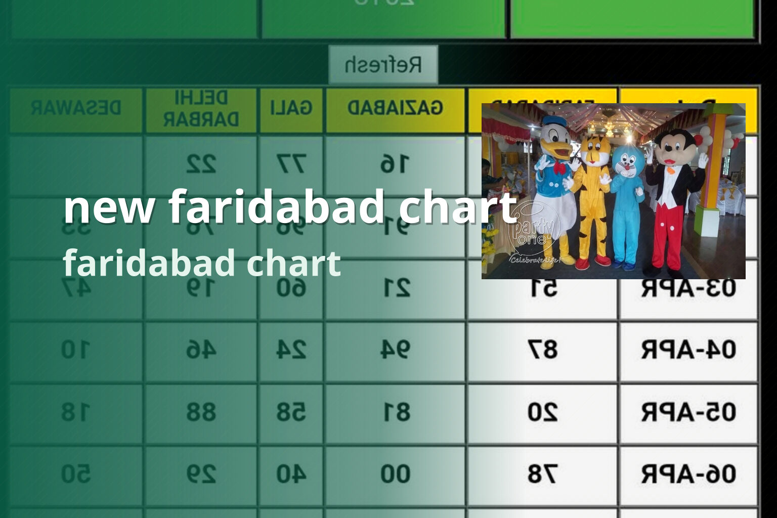 new faridabad chart faridabad chart