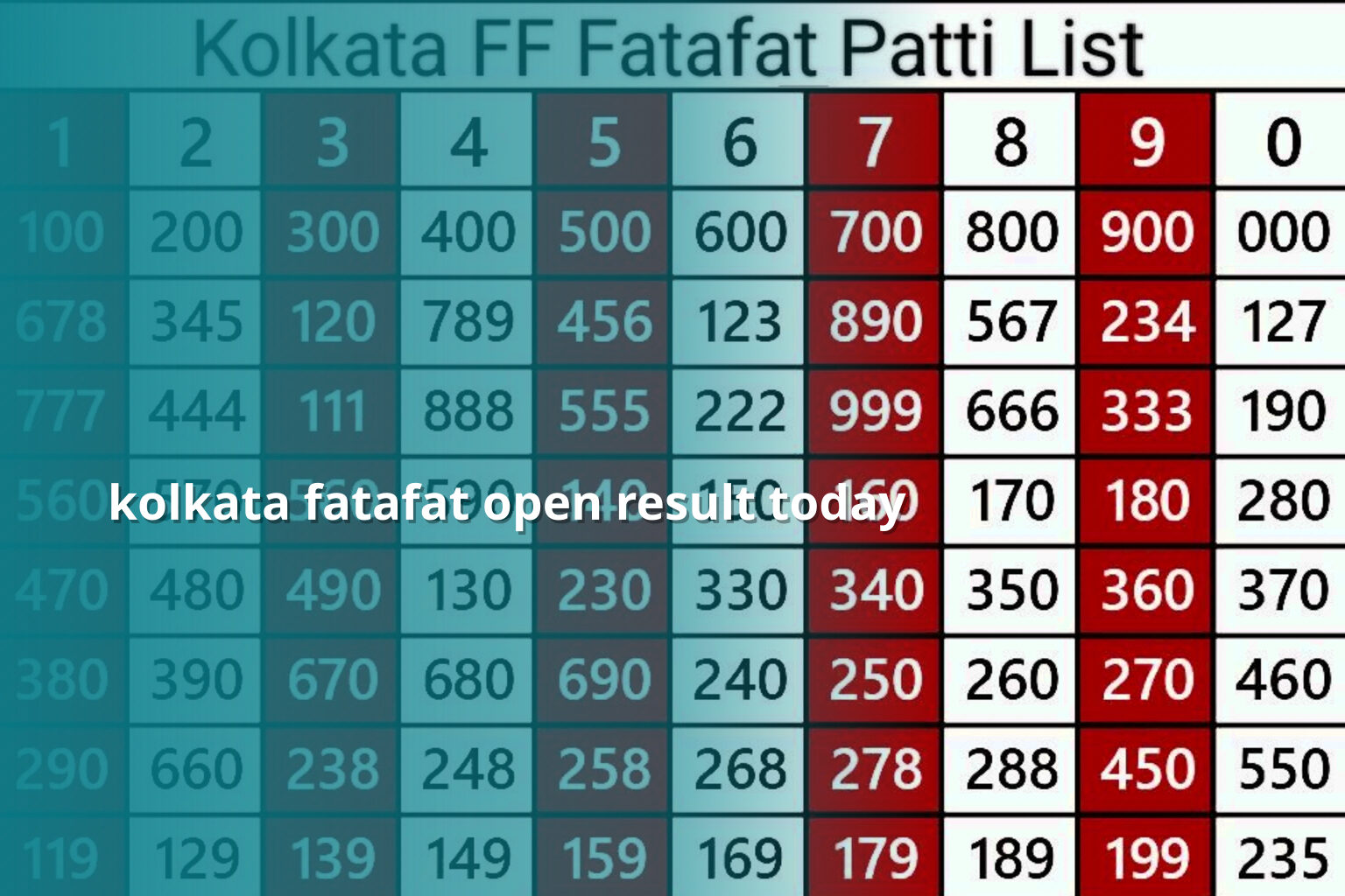 kolkata fatafat open result today - online_gaming