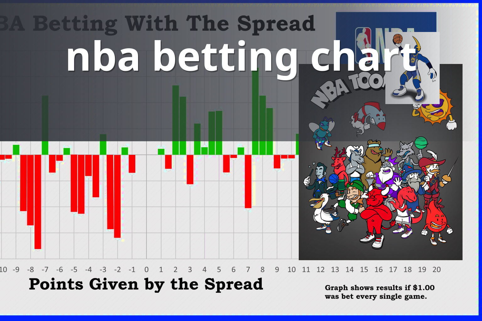 nba betting chart - sportsbook