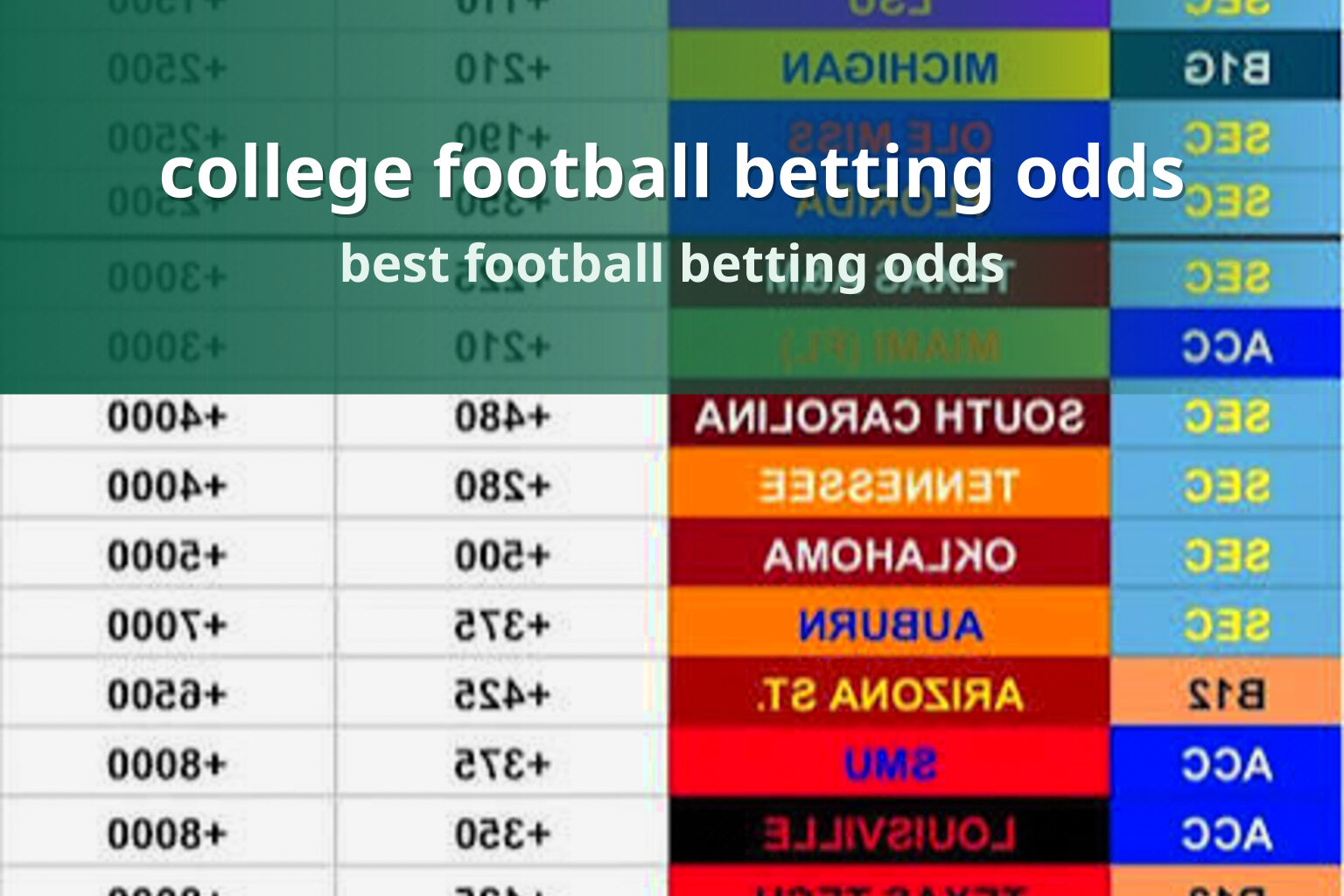 college football betting odds best football betting odds