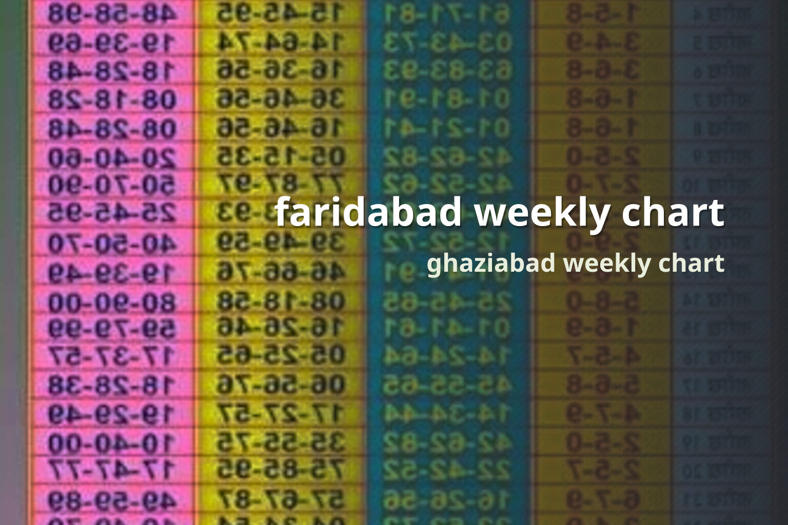 faridabad weekly chart ghaziabad weekly chart